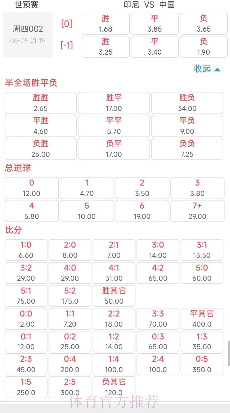 世界杯赔率解读与投注策略全攻略 世界杯赔率解读与投注策略全攻略