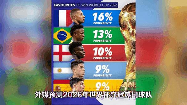 追踪热门球队2026世界杯最新实时比分动态 追踪热门球队2026世界杯最新实时比分动态