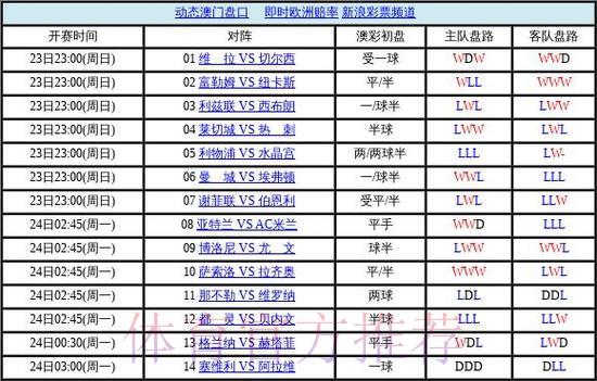 深度解析:世界杯盘口网页版全攻略 深度解析:世界杯盘口网页版全攻略