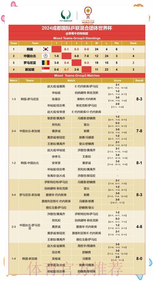 深度解析:世界杯赛果精准预测 深度解析:世界杯赛果精准预测