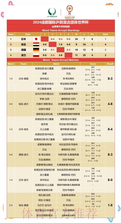 深度解析:世界杯赛果精准预测 深度解析:世界杯赛果精准预测