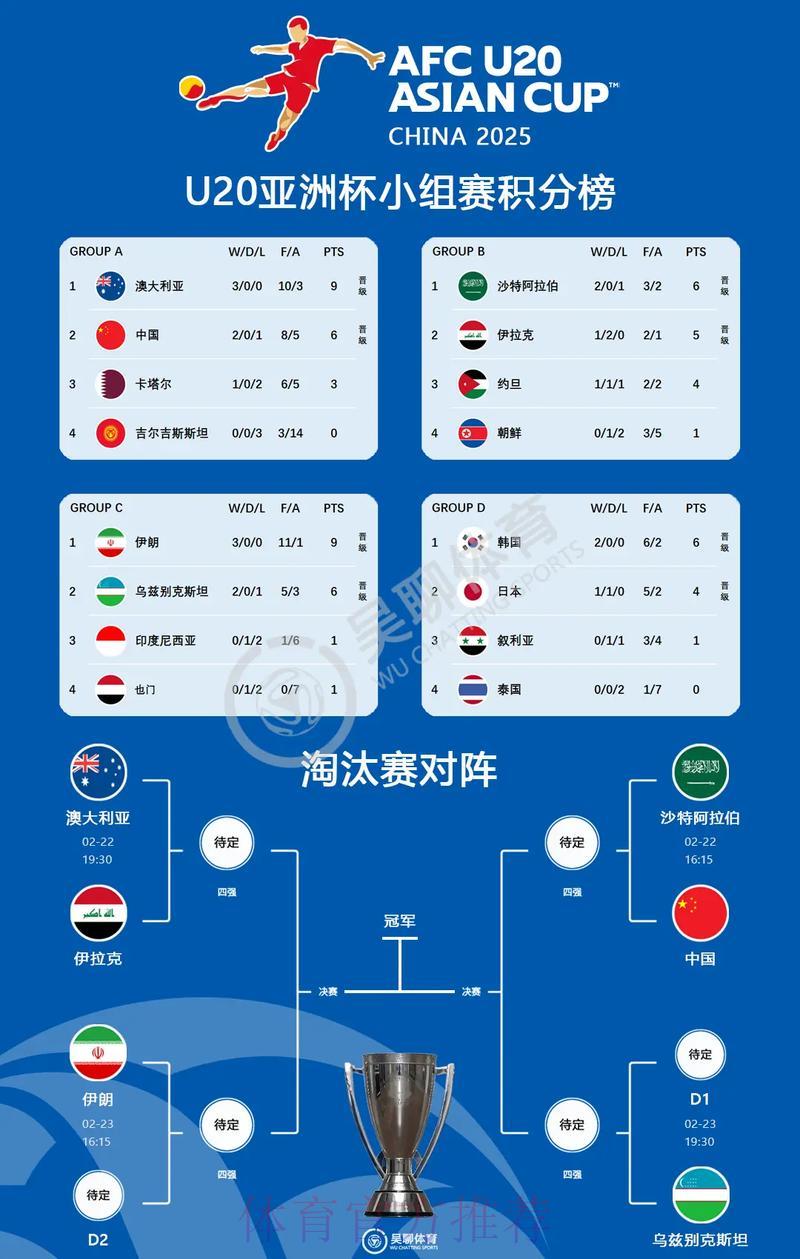 中日世界杯足球对决直播赛程深度预测解析 中日世界杯足球对决直播赛程深度预测解析