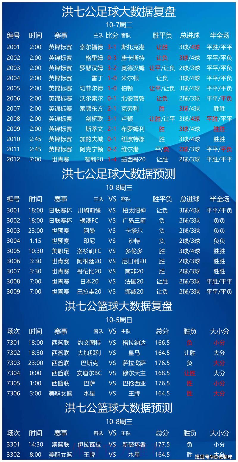 世界杯竞猜平台专业预测助您轻松获利 世界杯竞猜平台专业预测助您轻松获利