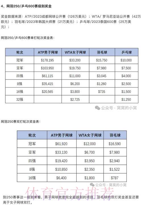 2026世界杯中国体育彩票玩法解析:奖池构成与奖金分配机制 2026世界杯中国体育彩票玩法解析:奖池构成与奖金分配机制