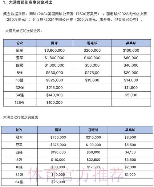2026世界杯中国体育彩票玩法解析:奖池构成与奖金分配机制 2026世界杯中国体育彩票玩法解析:奖池构成与奖金分配机制