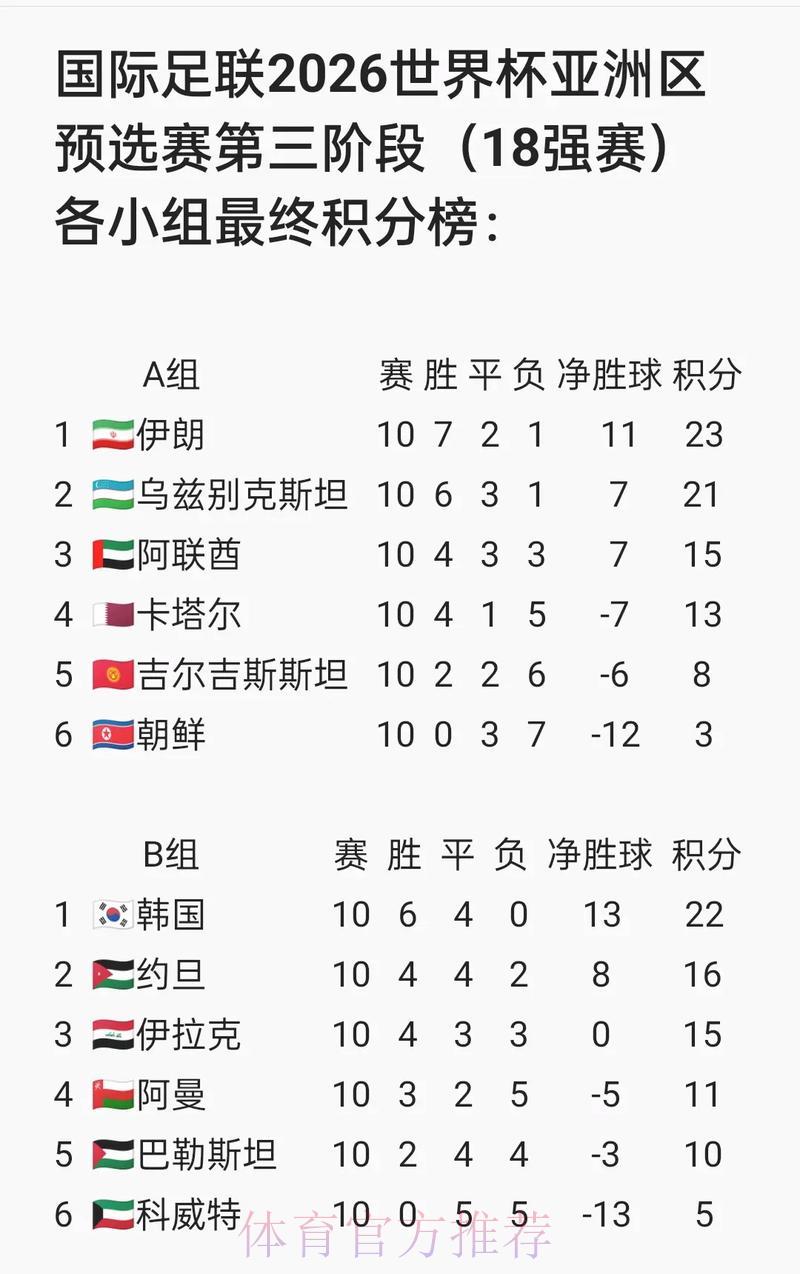 2026年FIFA世界杯官方网站最新资讯 2026年FIFA世界杯官方网站最新资讯