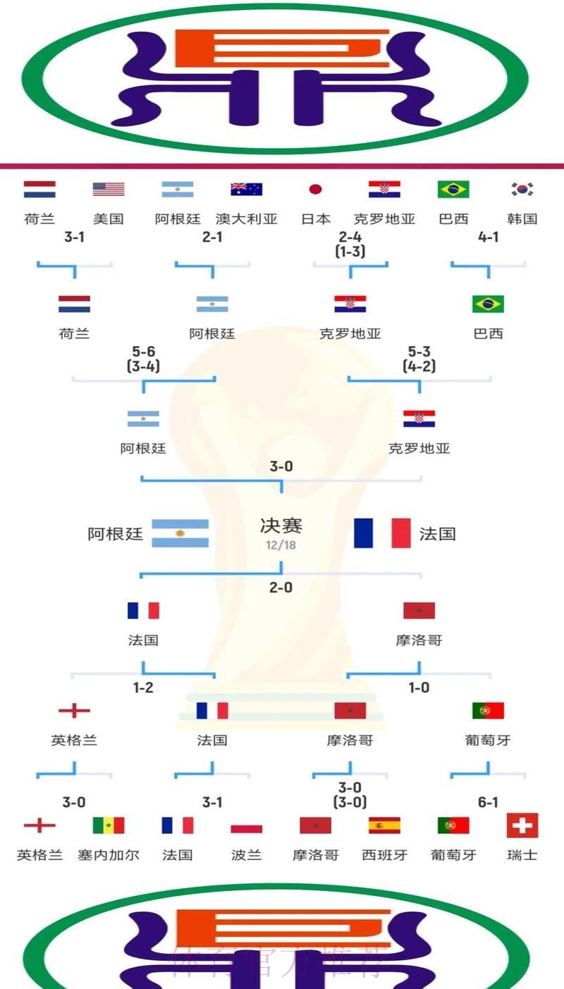 世界杯外围竞猜:全面剖析主客队实力对比与取胜关键 世界杯外围竞猜:全面剖析主客队实力对比与取胜关键